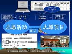 自愿服務(wù)數(shù)據(jù)自動化處理 高效、精準(zhǔn)的數(shù)據(jù)處理服務(wù)