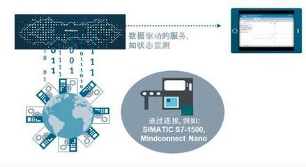 西門(mén)子數(shù)字化實(shí)踐 數(shù)據(jù)處理服務(wù)如何驅(qū)動(dòng)傳統(tǒng)工廠向數(shù)字化工廠轉(zhuǎn)型